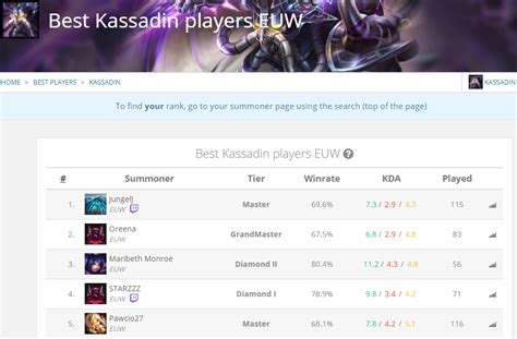 [12.23] KASSADIN HIGH ELO EUW .